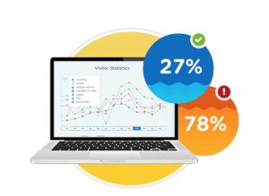 Issues with HostGator