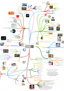 coggle web design tool